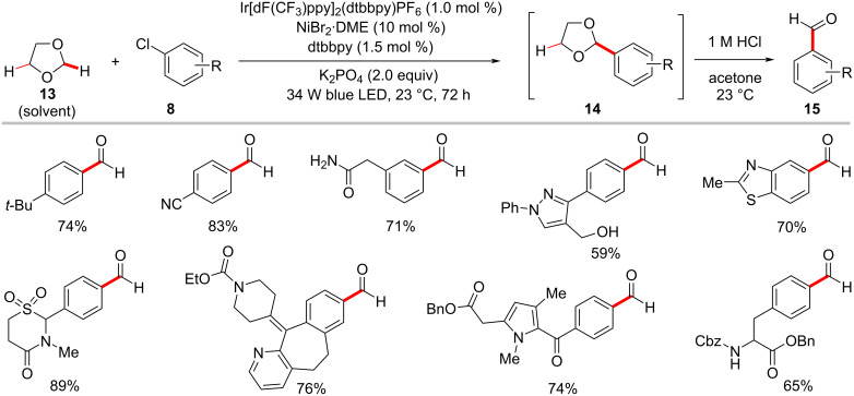 Scheme 9