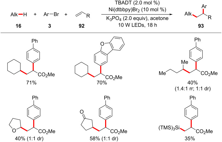 Scheme 48