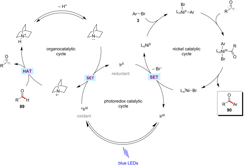 Figure 20