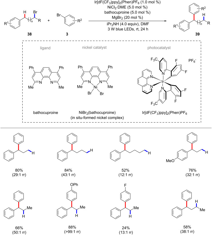 Scheme 22