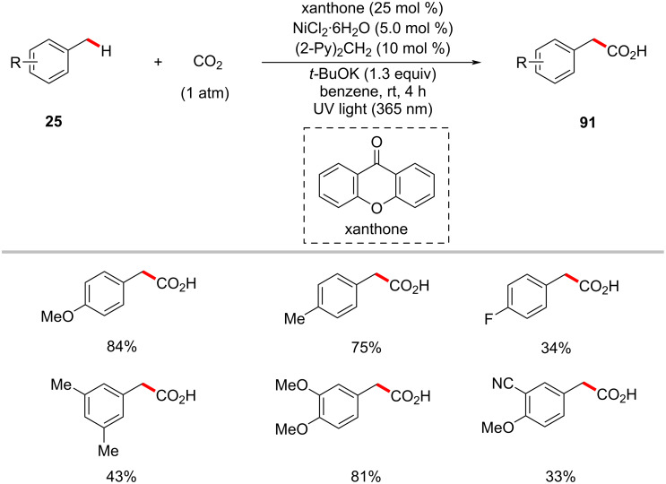 Scheme 47