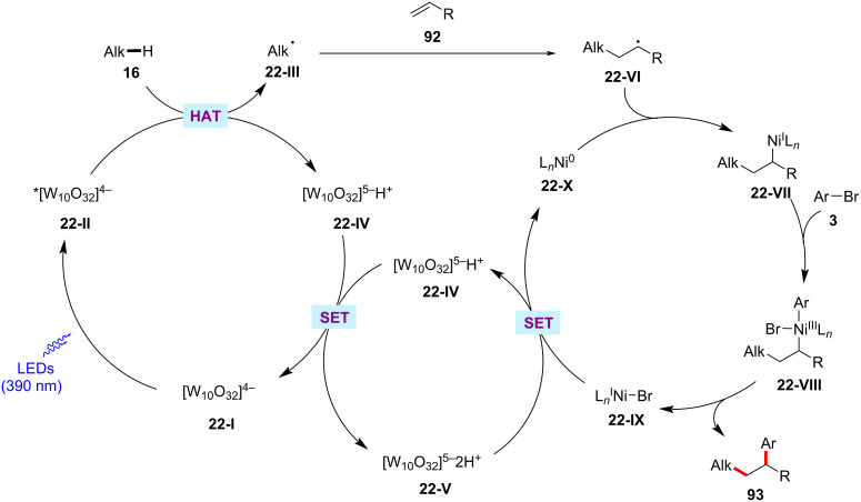 Figure 22