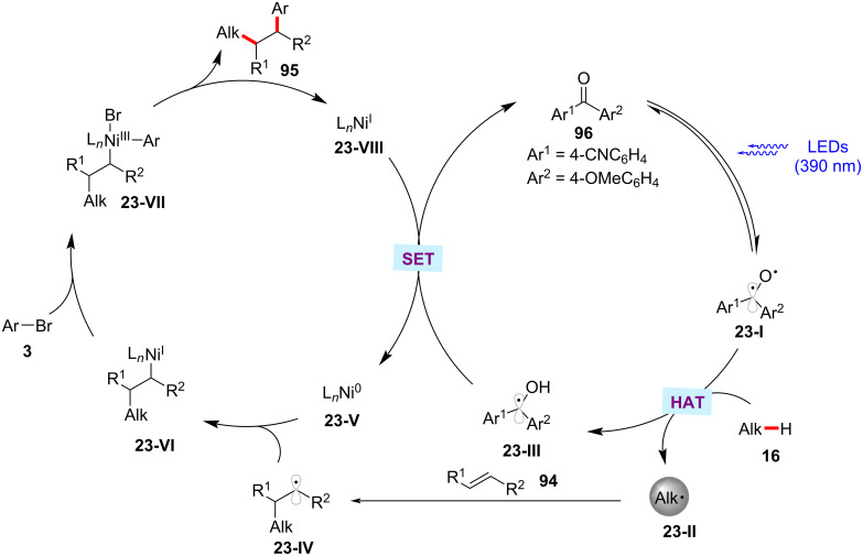 Figure 23