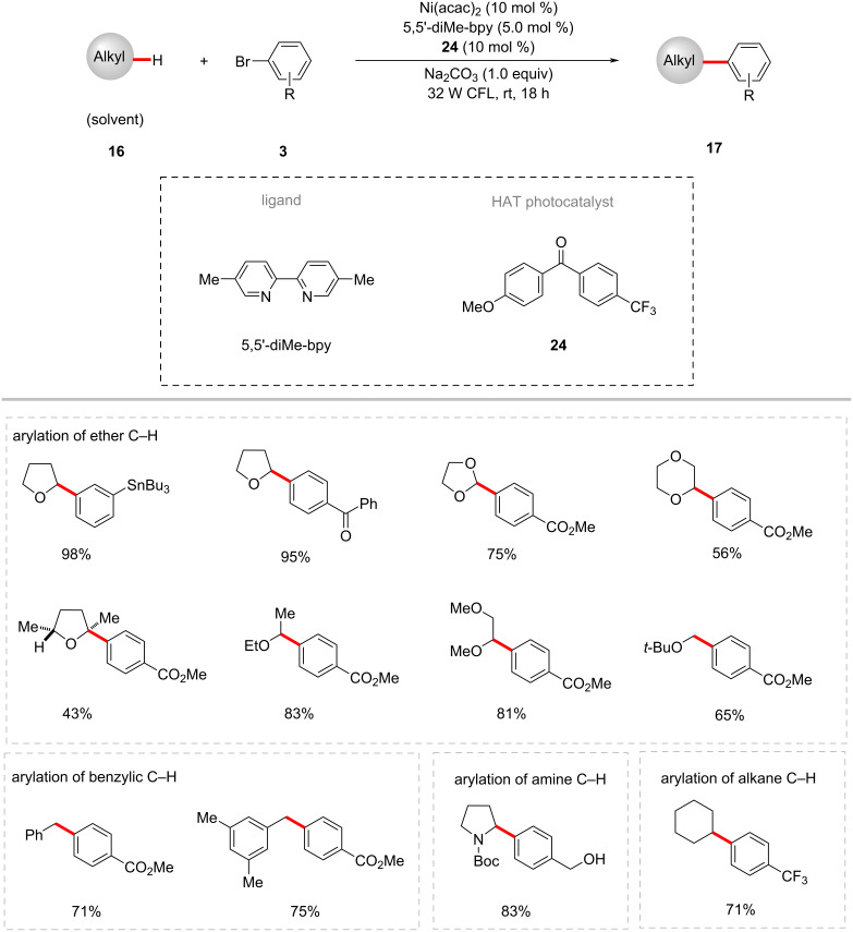 Scheme 14