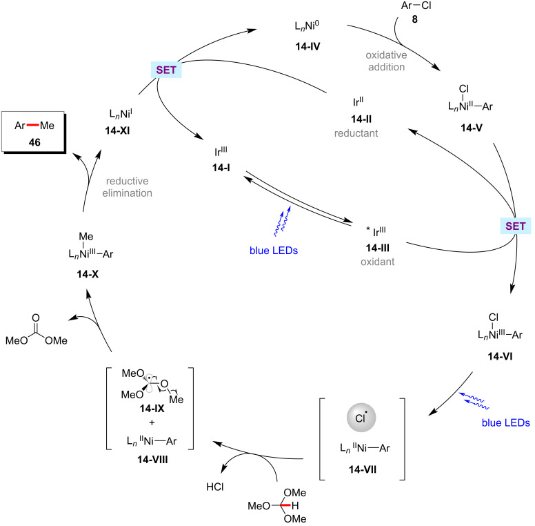 Figure 14