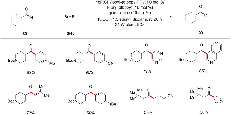 Scheme 46