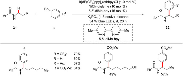 Scheme 18