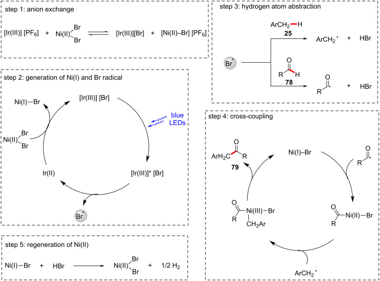 Figure 18