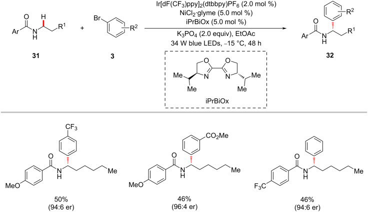 Scheme 19