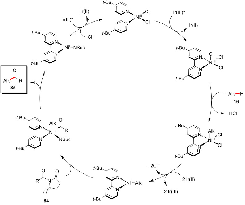 Figure 19