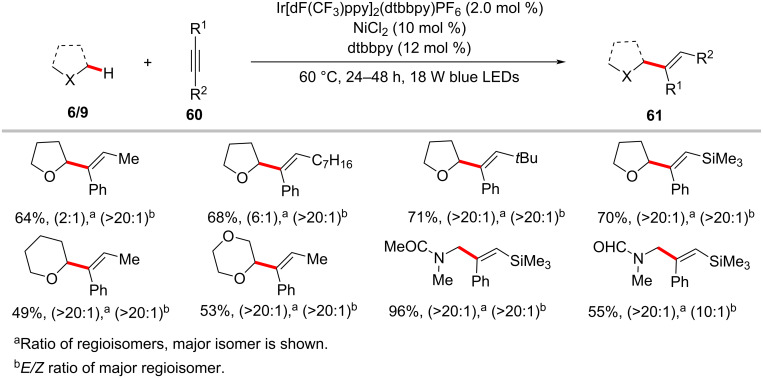 Scheme 32