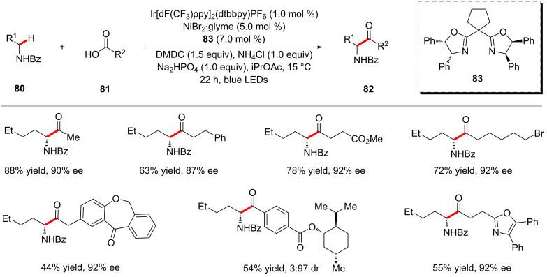 Scheme 41