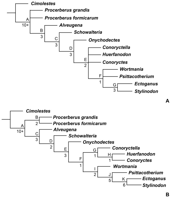 Figure 14