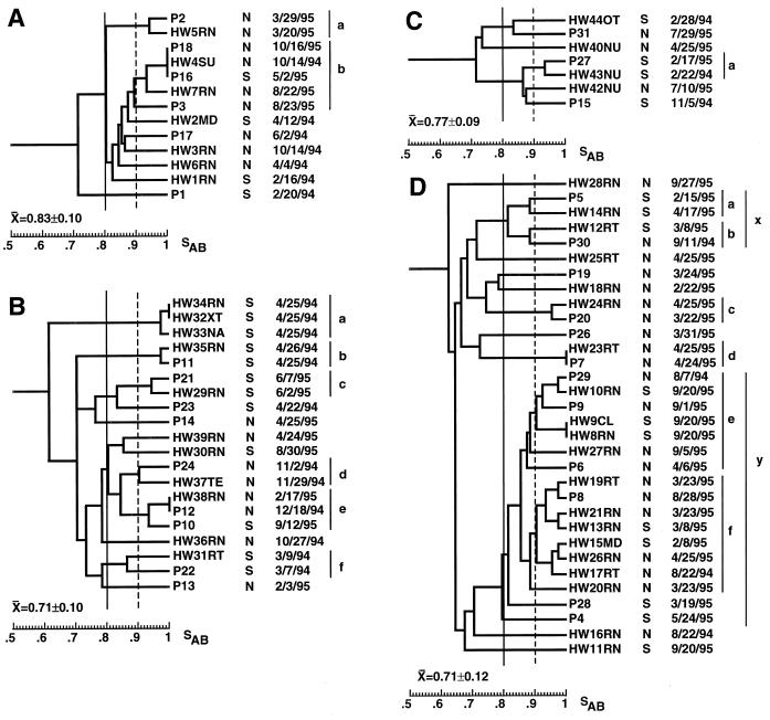 FIG. 6