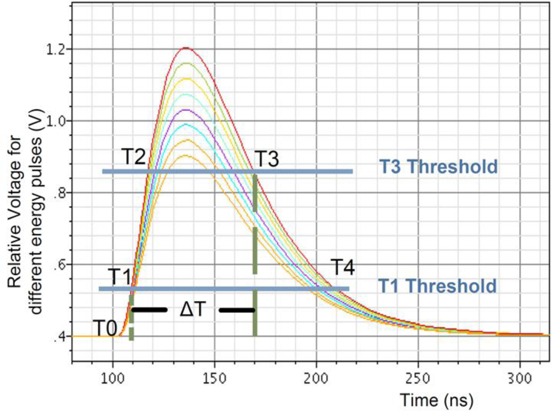 Figure 13.