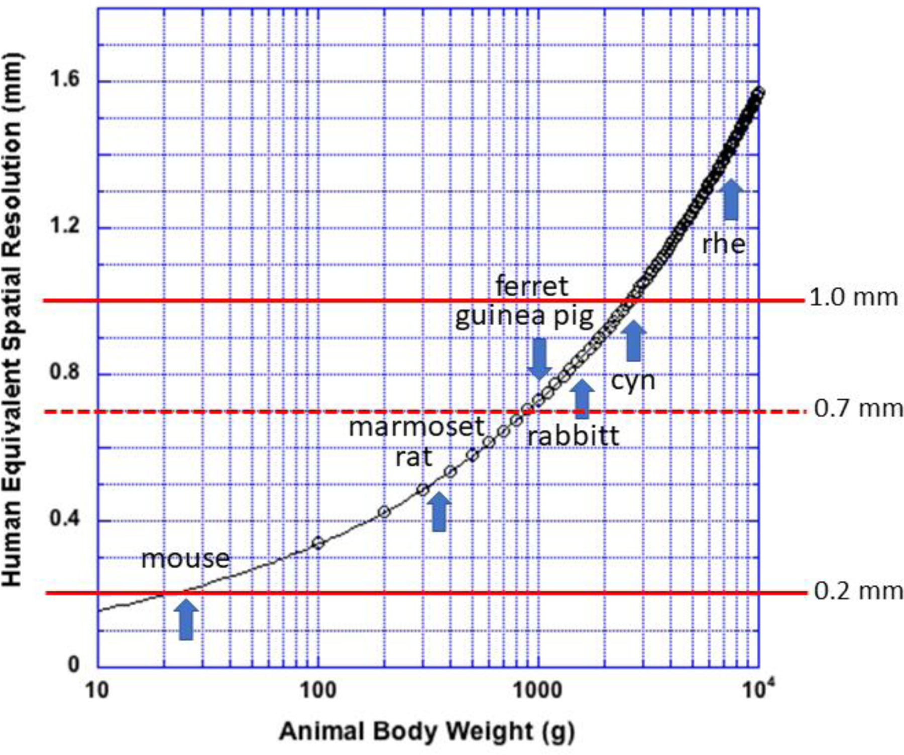 Figure 3.