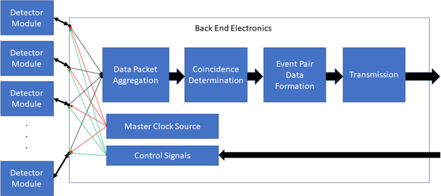 Figure 14.