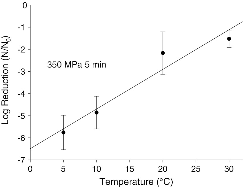 Fig. 4