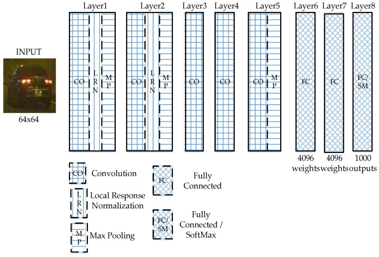 Figure 11