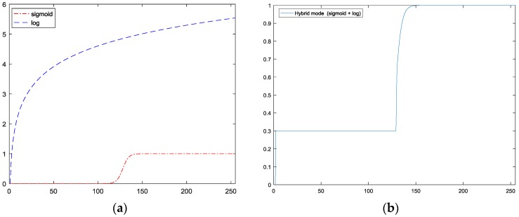 Figure 9