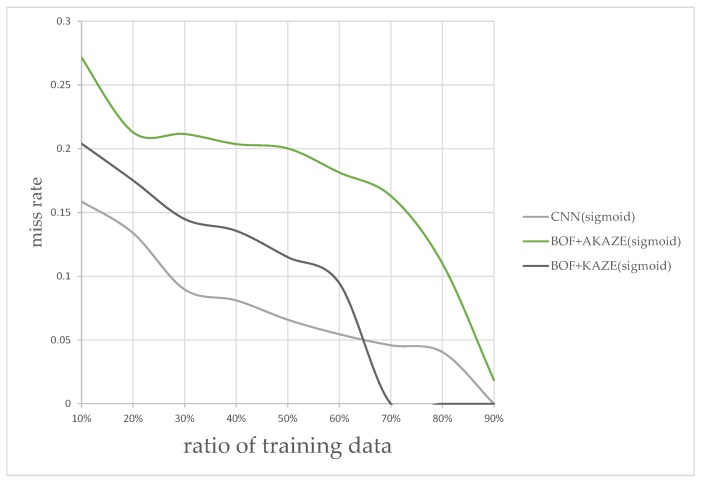 Figure 20