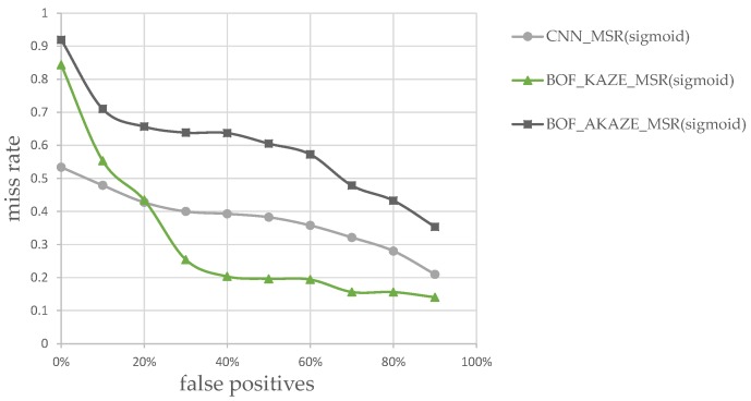 Figure 18