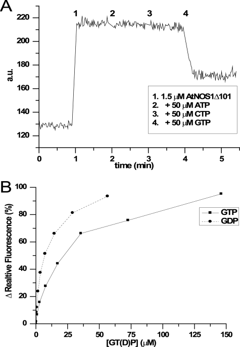 FIGURE 4.