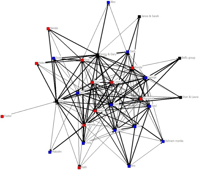 Figure 3