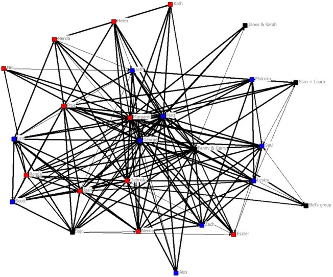 Figure 4