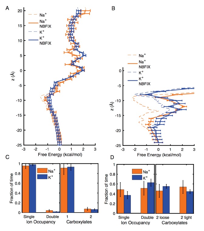 Appendix 1—figure 2.