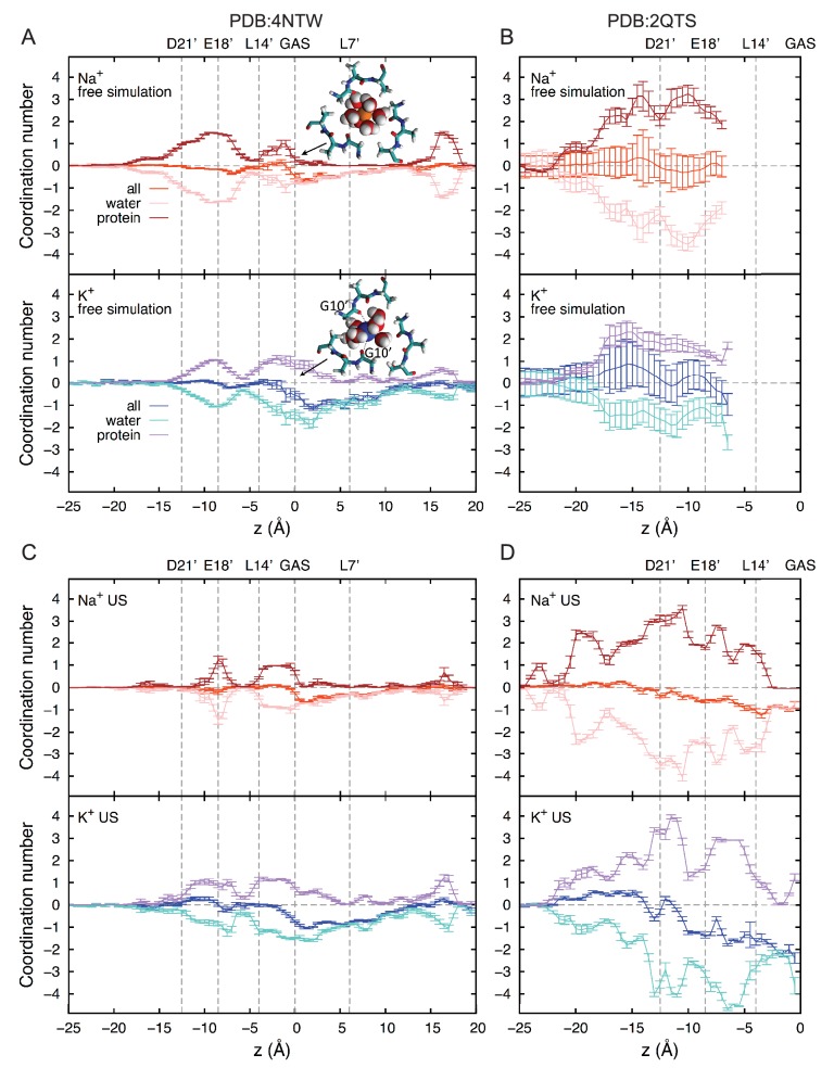 Figure 2—figure supplement 2.