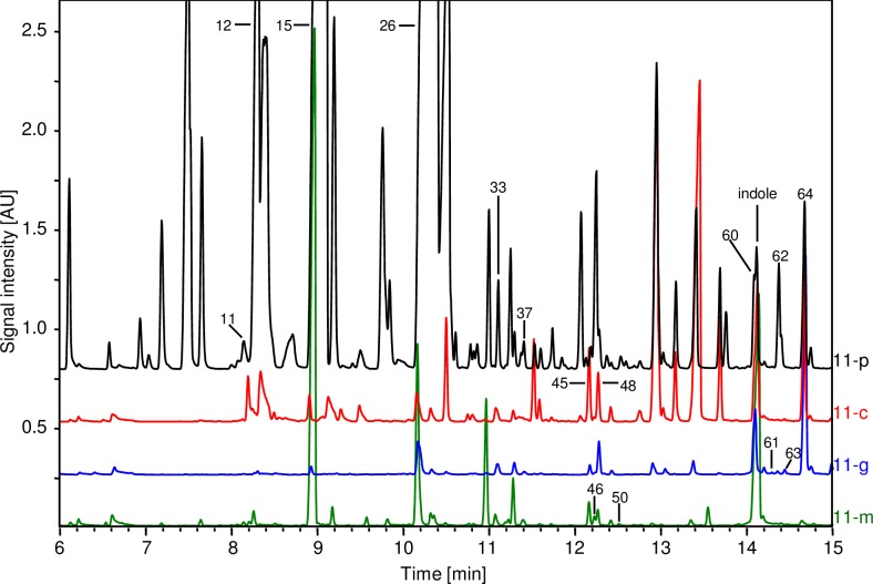 Fig 2