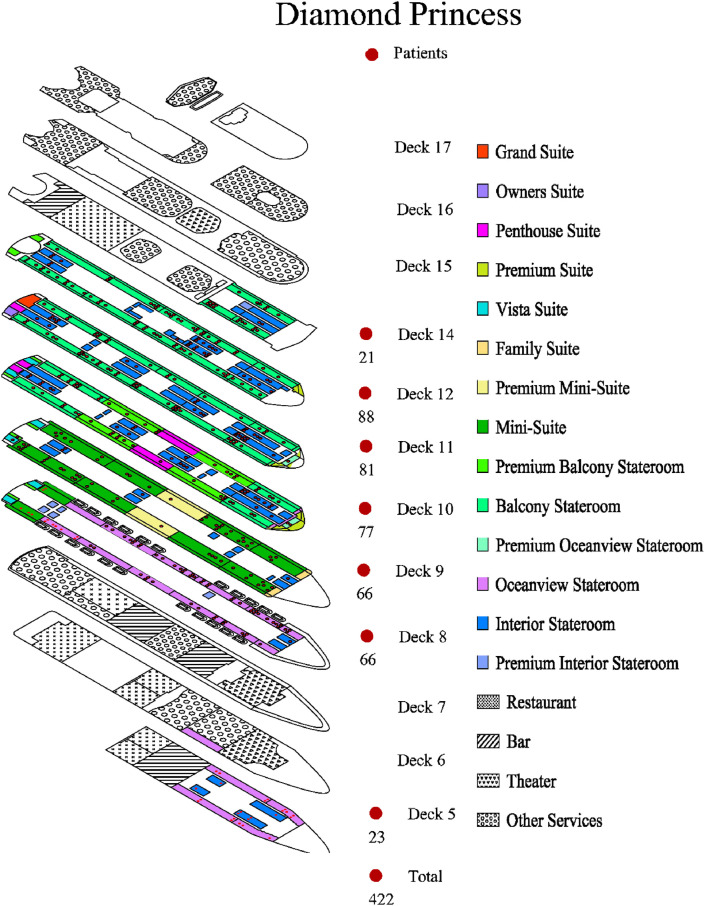 Fig. 3