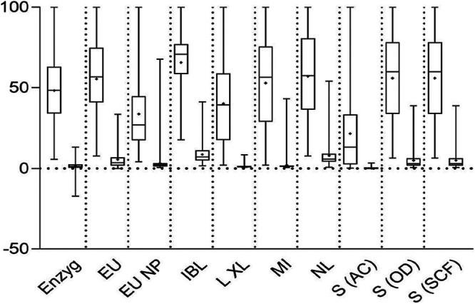 FIG 1