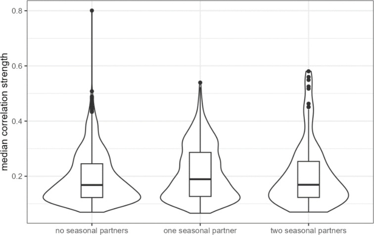 Figure 4—figure supplement 2.