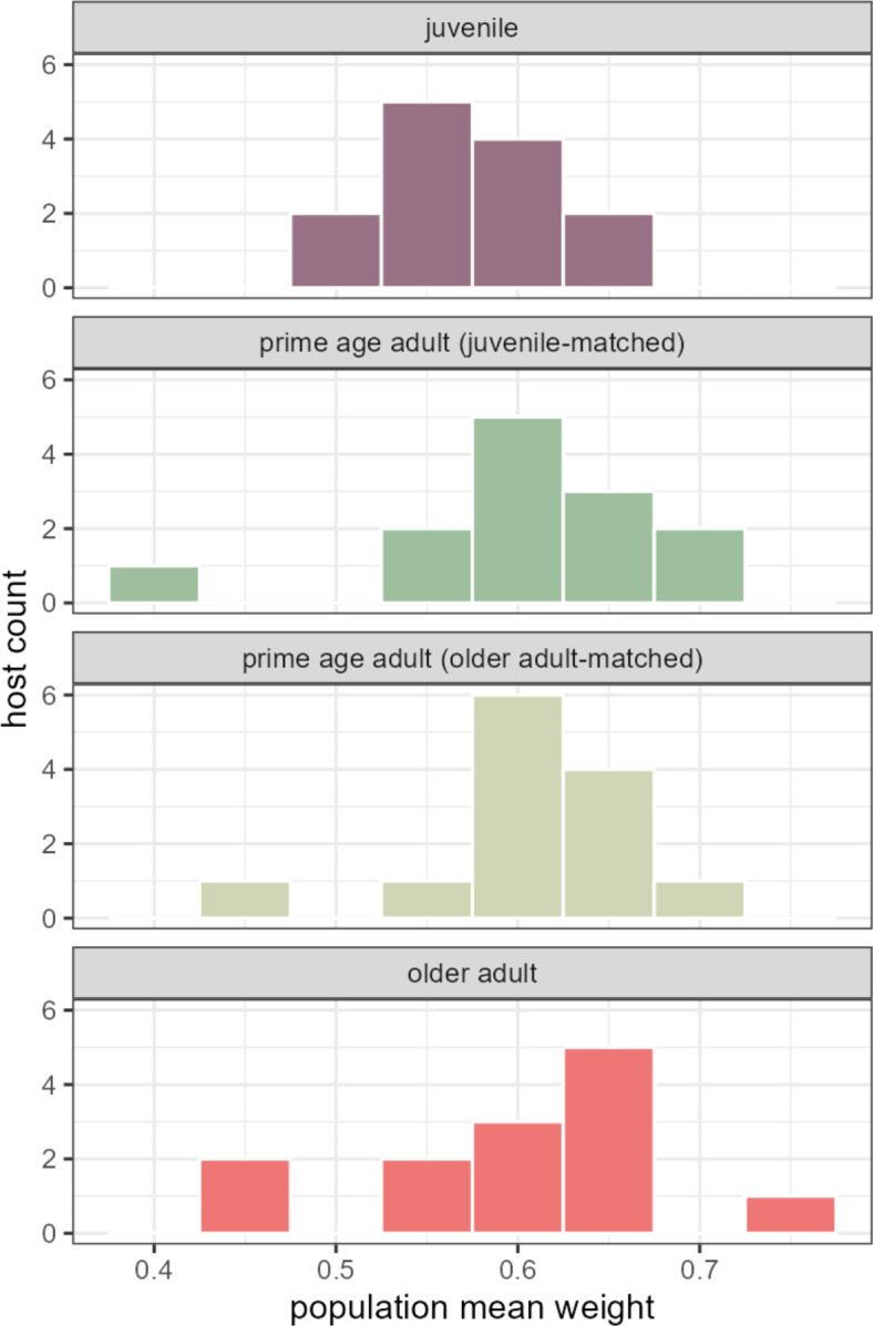 Figure 5—figure supplement 2.