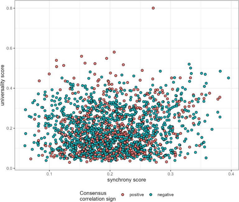 Figure 4—figure supplement 5.