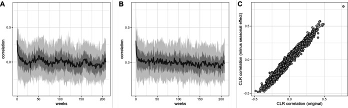 Figure 4—figure supplement 1.