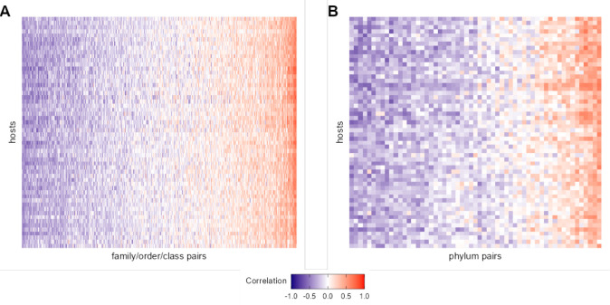 Figure 2—figure supplement 1.