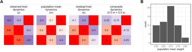 Figure 3—figure supplement 2.