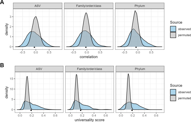 Figure 2—figure supplement 3.