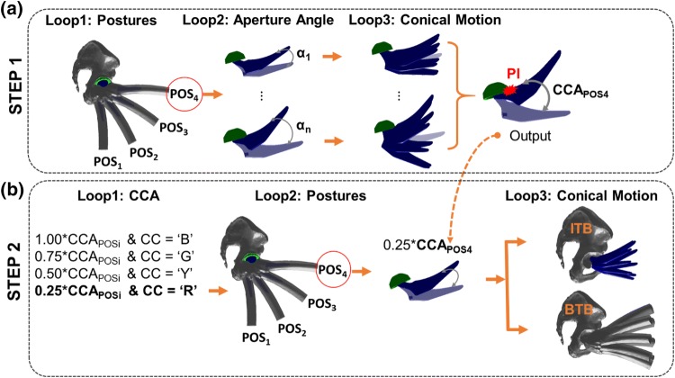 Figure 3