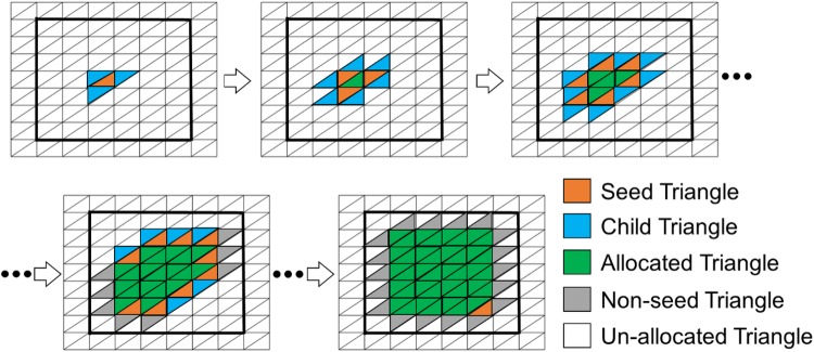 Figure 5