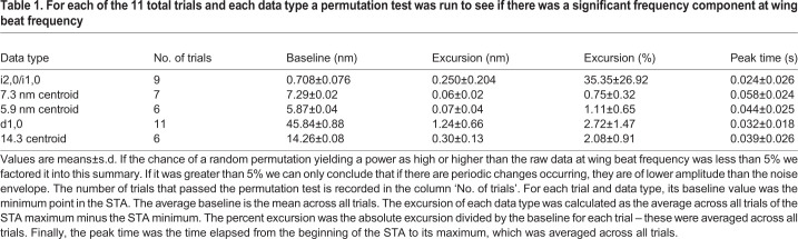 graphic file with name jexbio-223-224188-i1.jpg