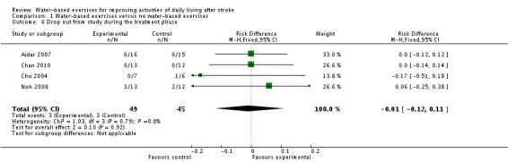 Analysis 1.6