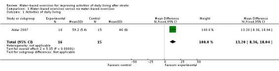 Analysis 1.1