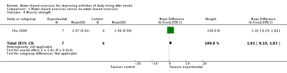 Analysis 1.4