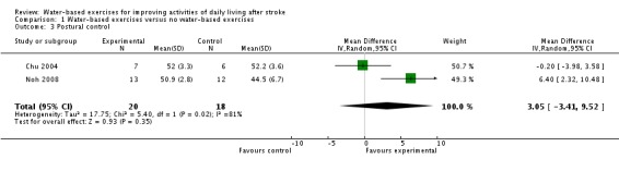 Analysis 1.3