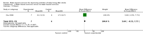 Analysis 1.5