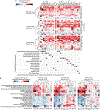 Extended Data Fig.6: